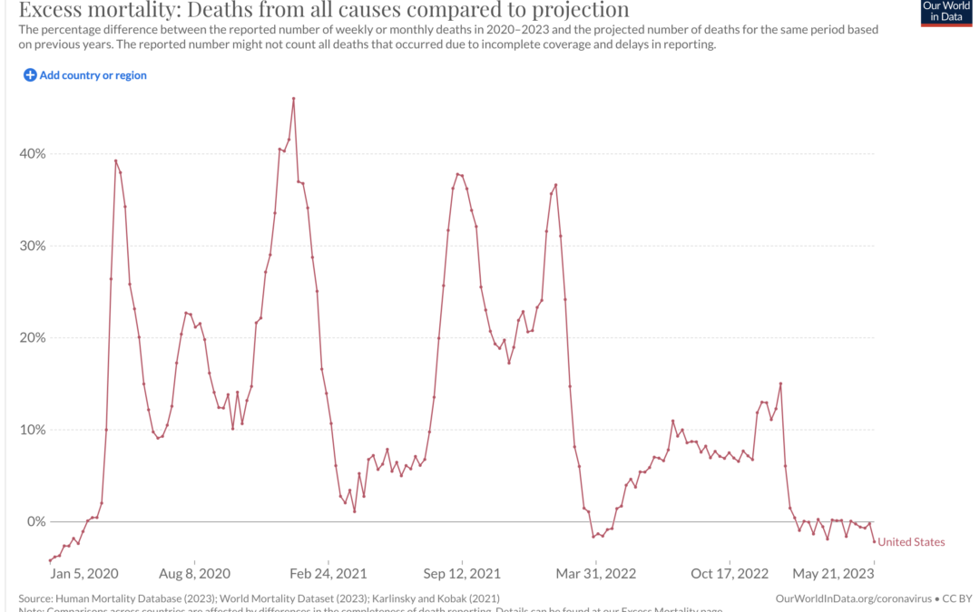 The pandemic is over